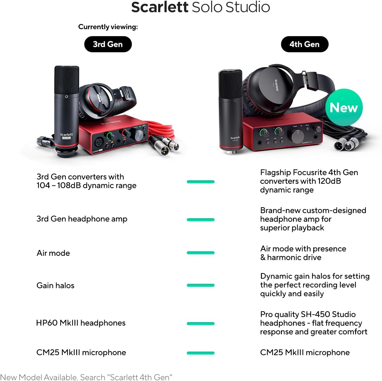 Focusrite Scarlett Solo Studio 3Rd Gen USB Audio Interface Bundle for the Guitarist, Vocalist or Producer with Condenser Microphone and Headphones for Recording, Songwriting, Streaming and Podcasting